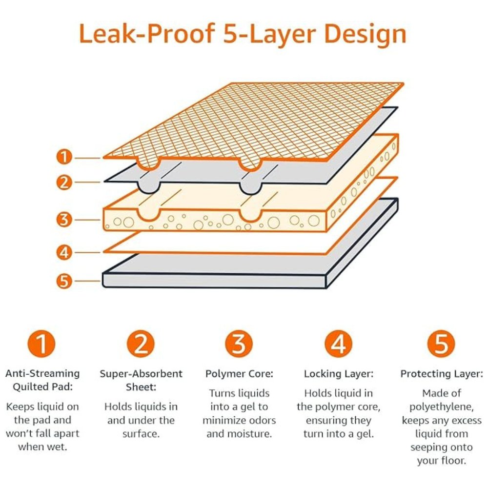 5-Layer Super Absorbent Dog & Puppy Pee Pads, Heavy Duty Pet Pee Pads with Leak-Proof Backing & Borders