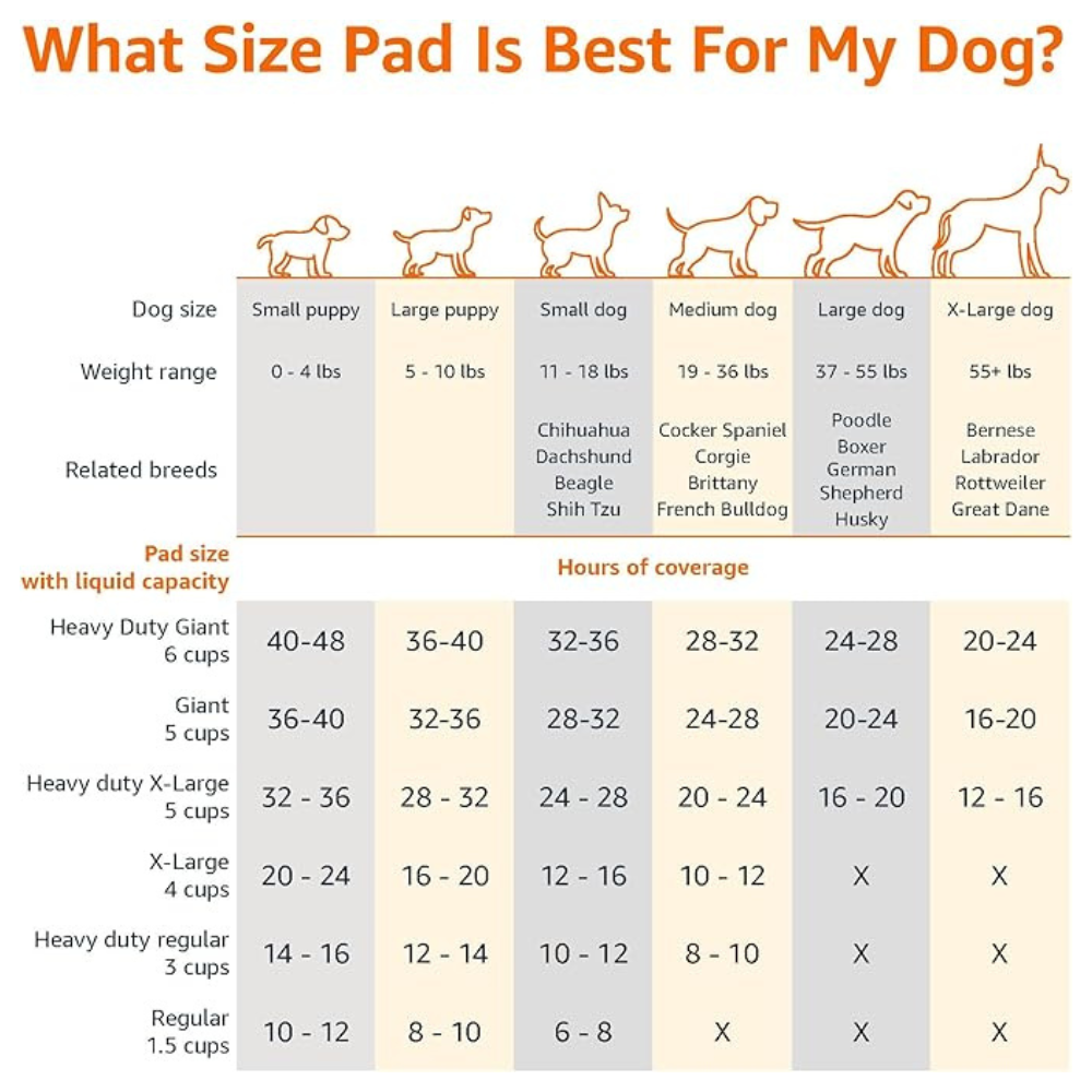 5-Layer Super Absorbent Dog & Puppy Pee Pads, Heavy Duty Pet Pee Pads with Leak-Proof Backing & Borders
